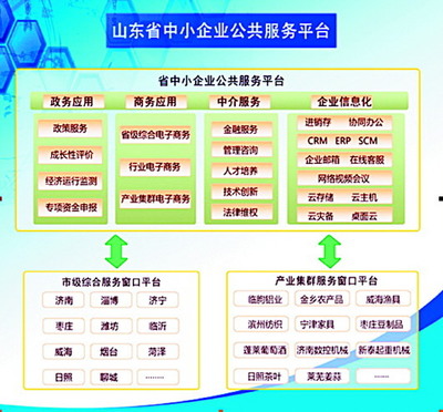 政府發(fā)補(bǔ)貼，引導(dǎo)企業(yè)買服務(wù)——中小企業(yè)服務(wù)新路徑